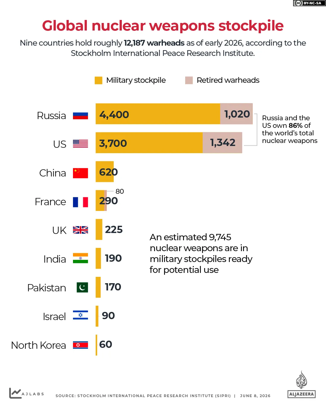 SIPRI Report 2026: Inside the Shifting Nuclear Balance of India, China, and Pakistan